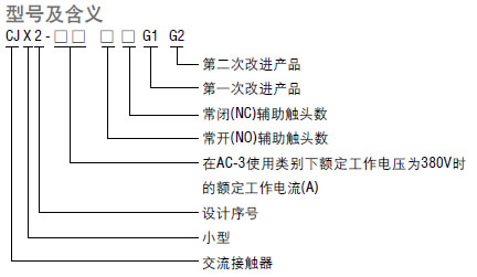CJX2-2508接觸器