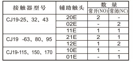 CJ19-43切換電容器接觸器
