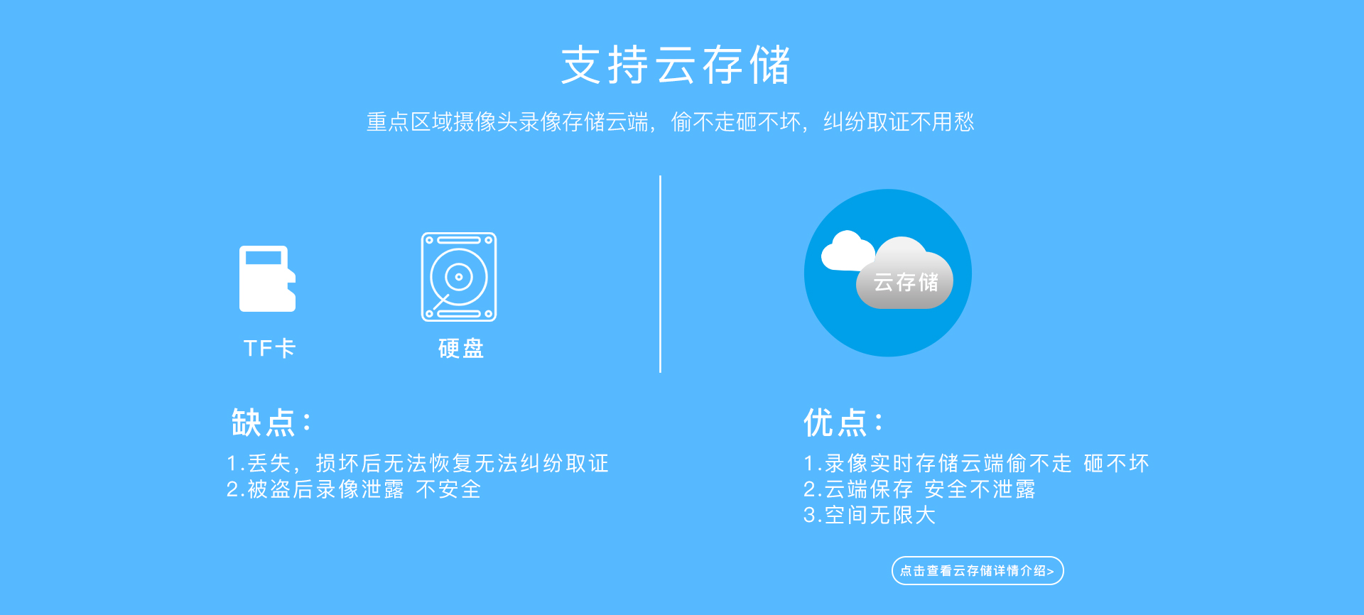 室外網(wǎng)絡攝像機