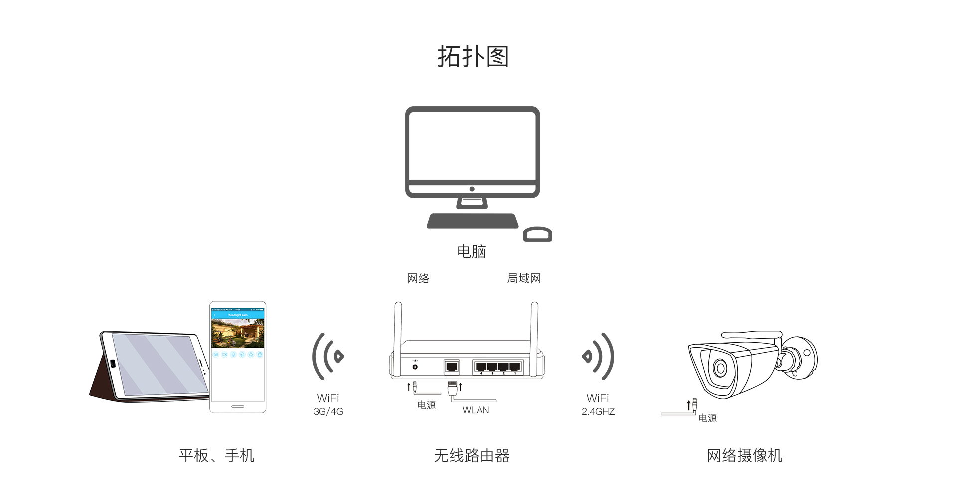 室外網(wǎng)絡攝像機